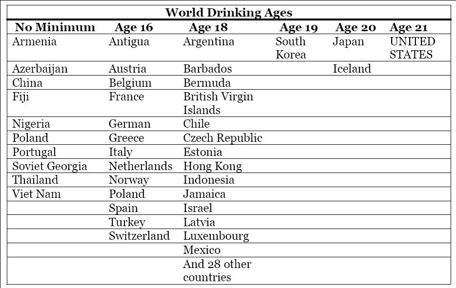 Alcohol Age Chart